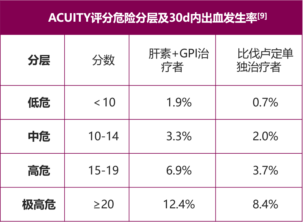 10大心内科常用评分表一文汇总