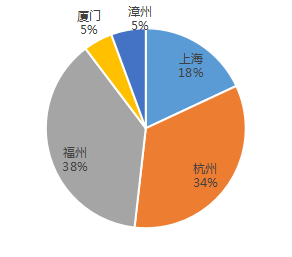 融信中国 | 2018年1200亿业绩目标！融信进入收获期！