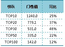 企业竞争加剧，房企多元转型加速！