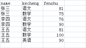 sql 输出汉字转义_sql %转义_sql 特殊字符转义