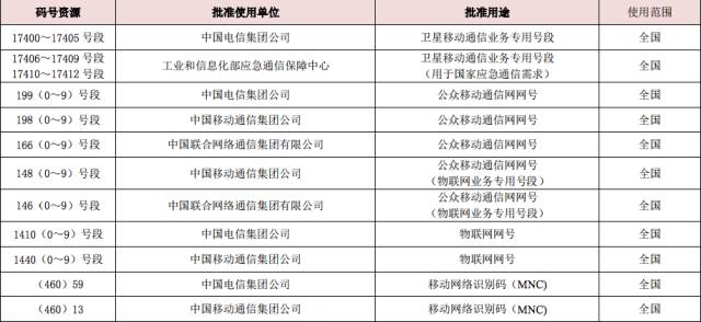 180是移动还是联通_137是移动还是联通的_137开头是移动还是联通