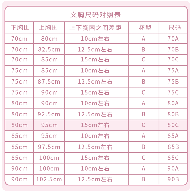 6-80.5=14.1那么最终的胸围差就是(平均值:80.