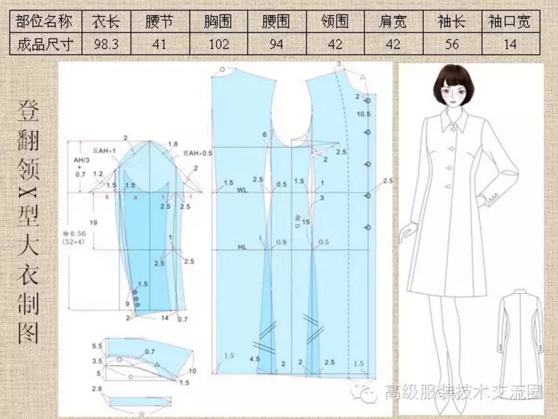 版型| 大衣"廓型设计"的常见规律