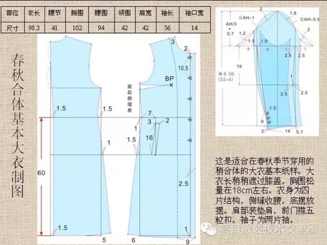 版型| 大衣"廓型设计"的常见规律