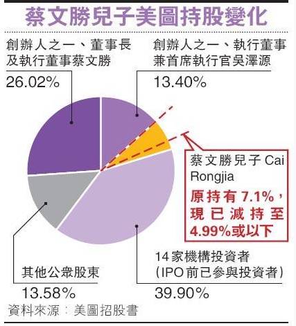 修图APP粉饰不了股价:美图从千亿到361亿用了3个月