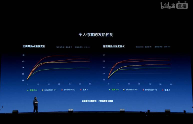 【九枝兰】罗永浩发布坚果Pro时，忍不住多次哽咽流泪了！-图片2