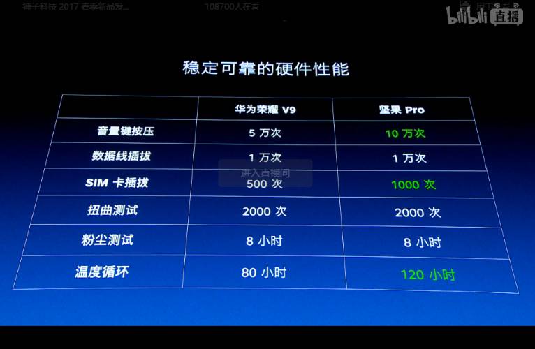 【九枝兰】罗永浩发布坚果Pro时，忍不住多次哽咽流泪了！-图片2