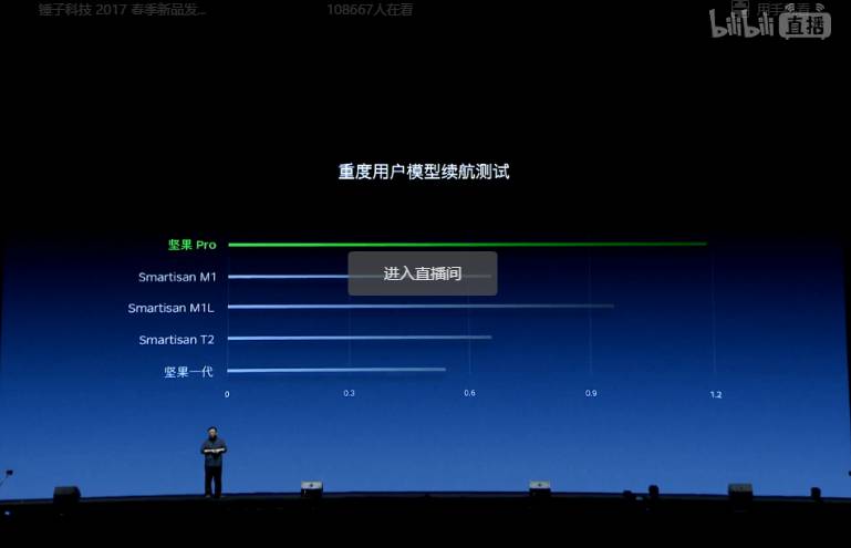【九枝兰】罗永浩发布坚果Pro时，忍不住多次哽咽流泪了！-图片2