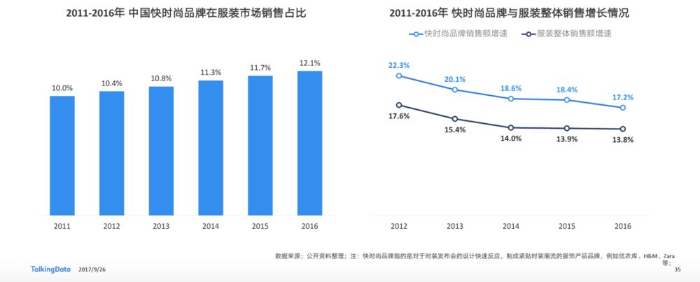 历史进程中的网易严选们