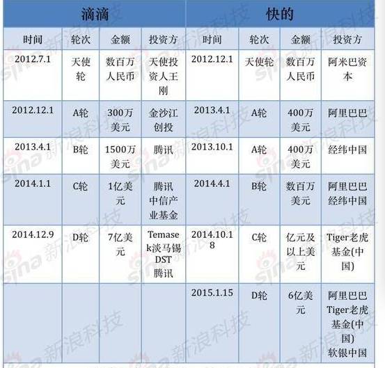 【九枝兰】滴滴确认完成55亿美元融资，国家队加持，下一步是不是该上市了？-图片2