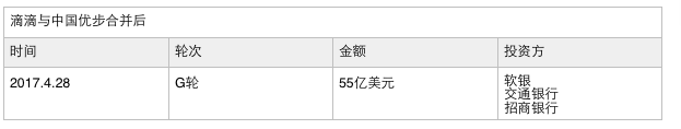 【九枝兰】滴滴确认完成55亿美元融资，国家队加持，下一步是不是该上市了？-图片2