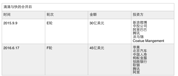 【九枝兰】滴滴确认完成55亿美元融资，国家队加持，下一步是不是该上市了？-图片2