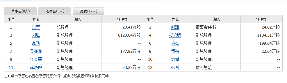 高管包括哪些职位_互联网高管职位_家族高管职位和作用