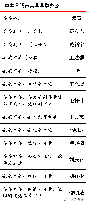 日照各县区领导班子换届完成,名单在这!-房市头条