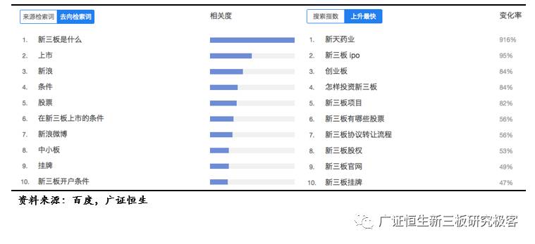 百度指数 淘宝指数 创业 ceo_创业好项目白手创业网_创业项目百度指数