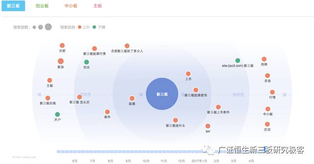 创业好项目白手创业网_百度指数 淘宝指数 创业 ceo_创业项目百度指数