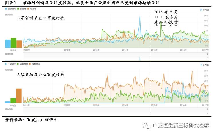 创业好项目白手创业网_百度指数 淘宝指数 创业 ceo_创业项目百度指数