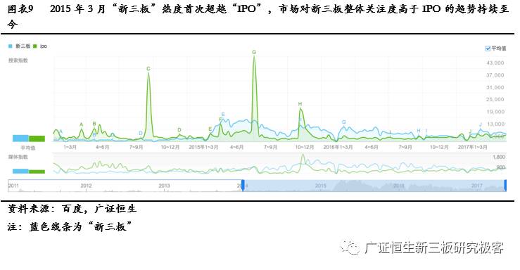 百度指数 淘宝指数 创业 ceo_创业好项目白手创业网_创业项目百度指数
