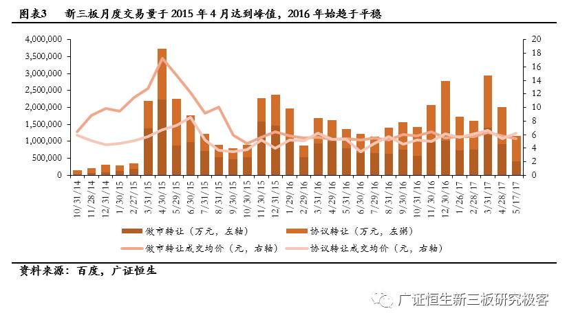 创业项目百度指数_创业好项目白手创业网_百度指数 淘宝指数 创业 ceo