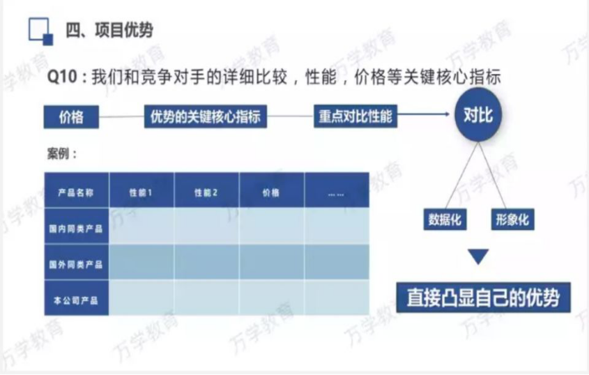 好的创新创业项目_创新创业项目创新类_创新创业项目计划书宠物店