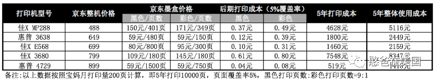 a5笔记本内芯打印模板_笔记本怎么连打印机_笔记本电脑安装打印