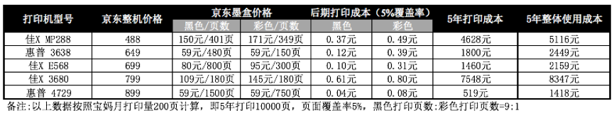 笔记本怎么连打印机_打印盖章机_笔记本电脑安装打印