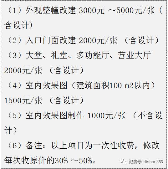 中华人民共和国建设部有关建筑装饰行业设计费收费标准公布如下: 公建