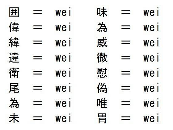 学的繁体字_学繁体字的app_周字繁体