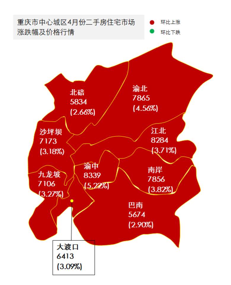 西南三城4月价格监测|成都,重庆,昆明房价走势对比