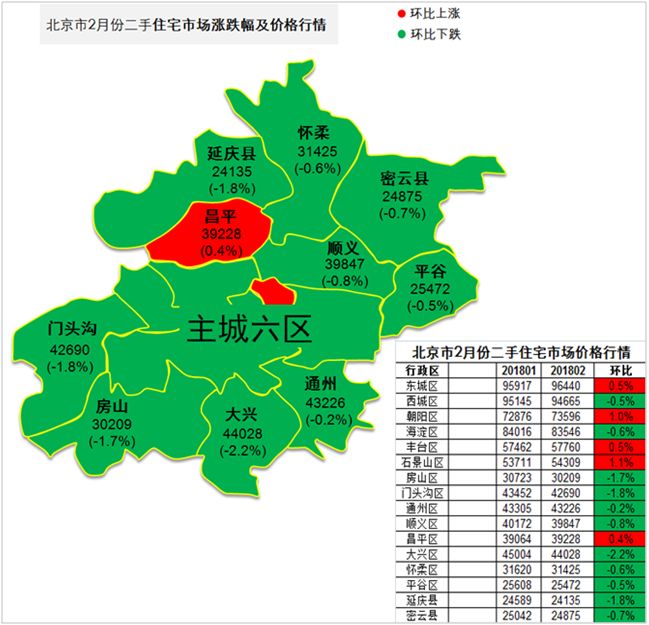 从监测市场案例数据结果看,2月份北京远郊区县的10个区域中,除昌平区图片