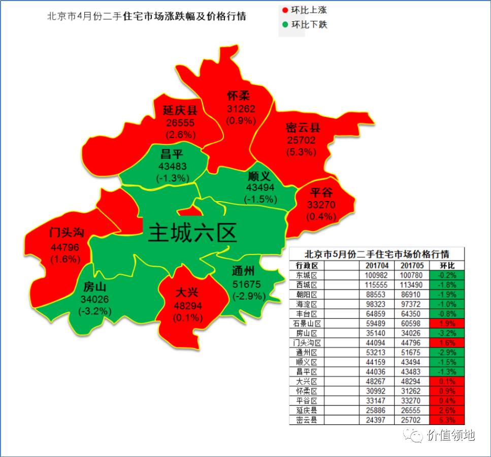 北京5月房价持续下滑市场议价空间开始增大图片