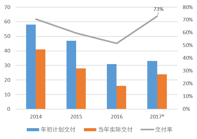 龙de船人 自由微信 Freewechat