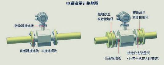 网站首页 > 产品应用内容    然而电磁流量计接地的好处:若连接污水