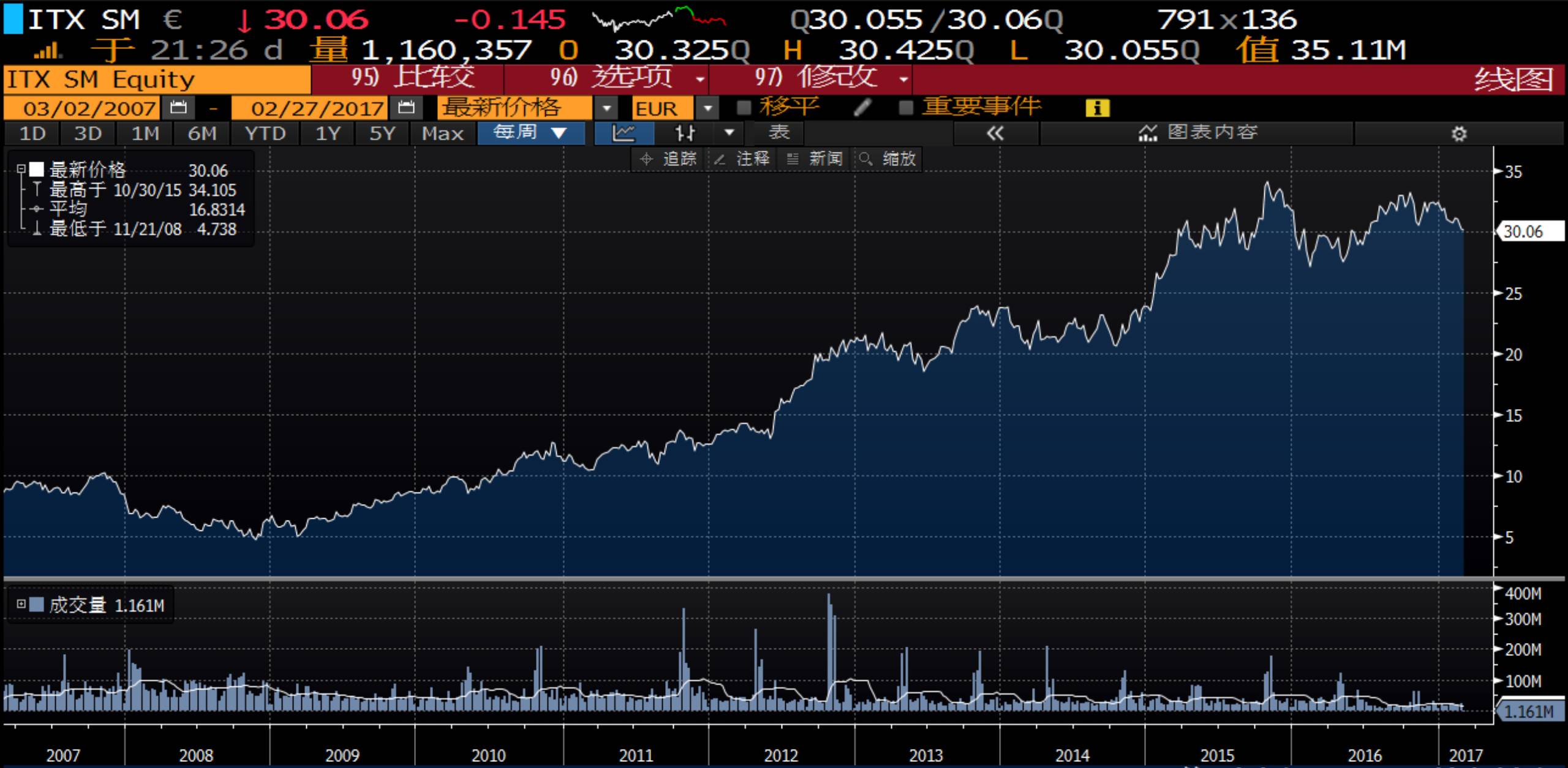 造了首富，几家倒闭 - 时尚行业怎么了?