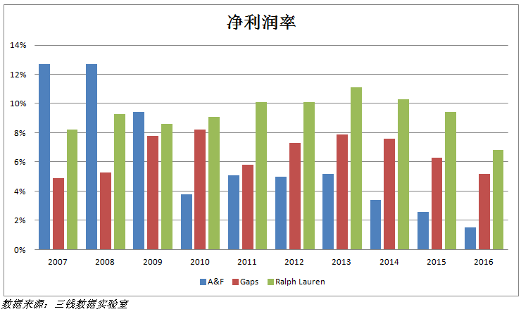 造了首富，几家倒闭 - 时尚行业怎么了?