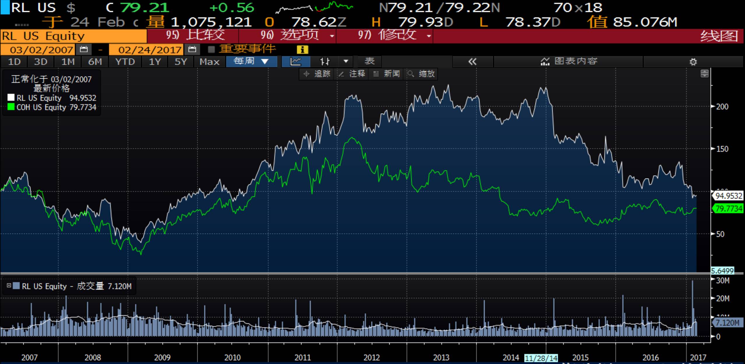 造了首富，几家倒闭 - 时尚行业怎么了?