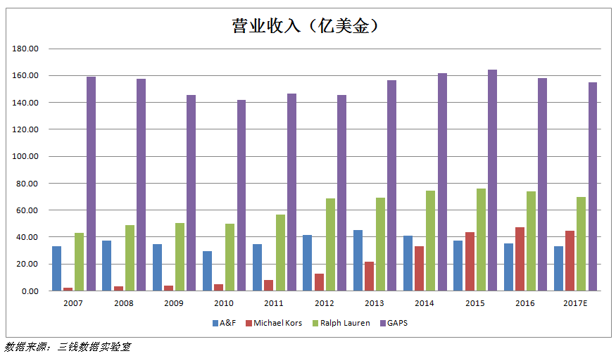造了首富，几家倒闭 - 时尚行业怎么了?