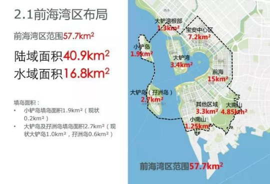 前海深港现代服务业合作区建设要抓住"扩区"和"改革开放"两个重点.