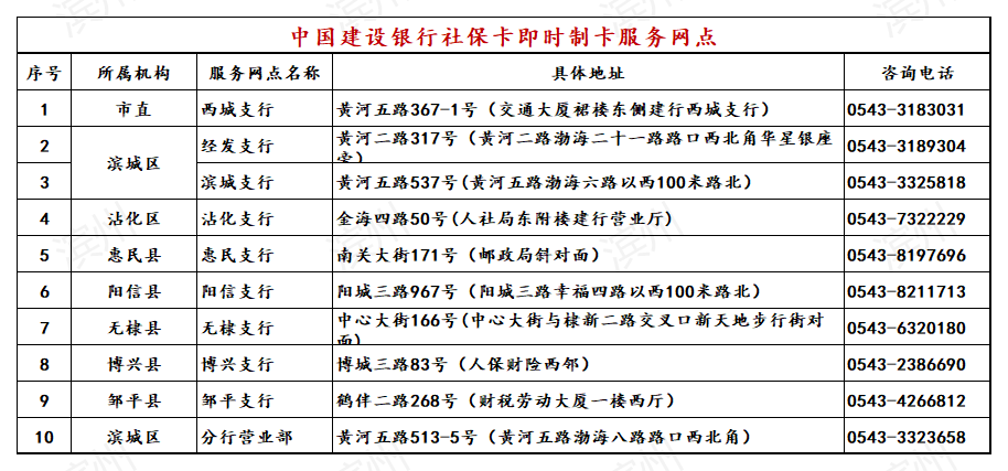 中国建设银行社保卡即时制卡服务网点中国银行社保卡即时制卡服务网点