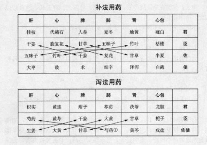 辅行诀收藏捐献者张大昌先生的经方解读一