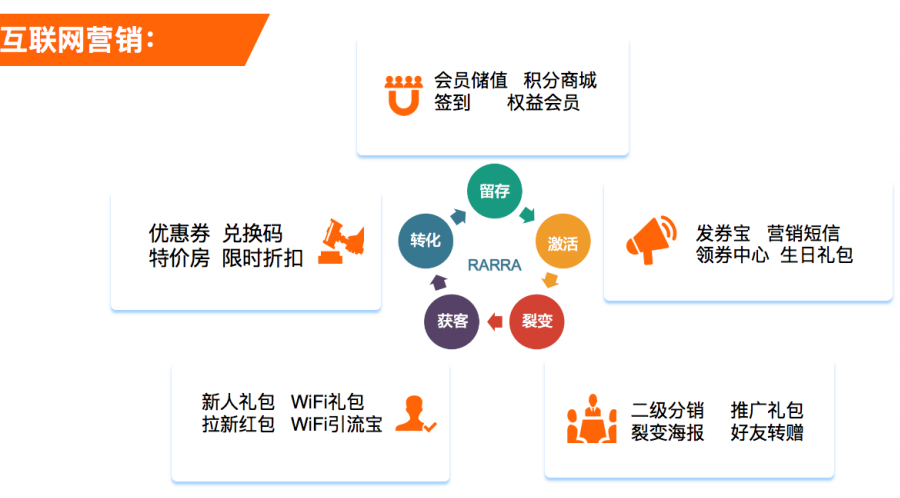 五一来临,酒店小程序如何帮助酒店实现高效订房?