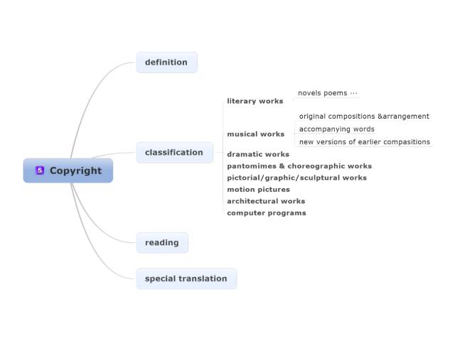 思维导图软件介绍及其使用举例