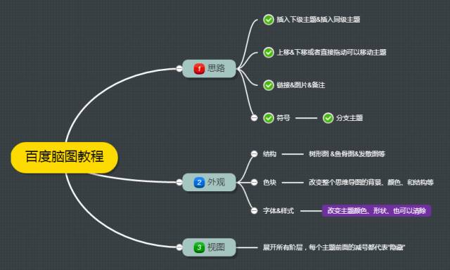思维导图软件介绍及其使用举例