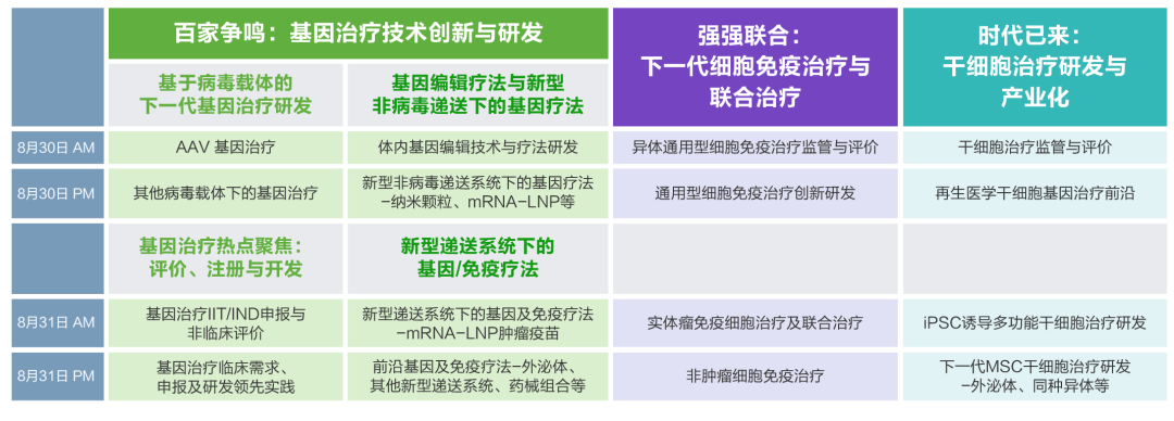 倒计时1周 | 遗传办/CDE/中检院等100+大咖将出席8月IGC，热议基因治疗/细胞免疫/干细胞治疗等技术难点！ - 脉脉