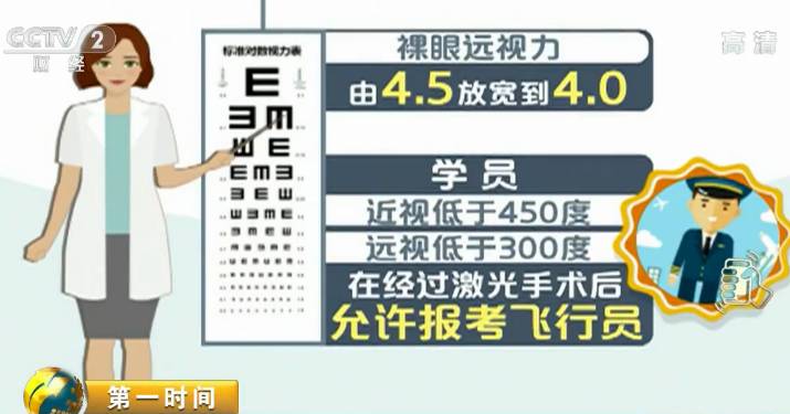 其中最大亮点是裸眼远视力由4.5放宽到4.