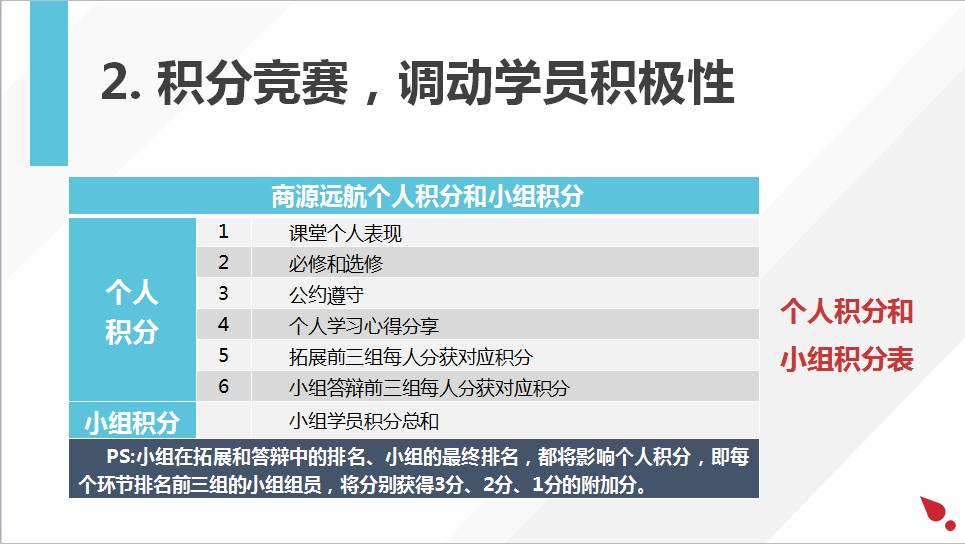 调动学员积极性