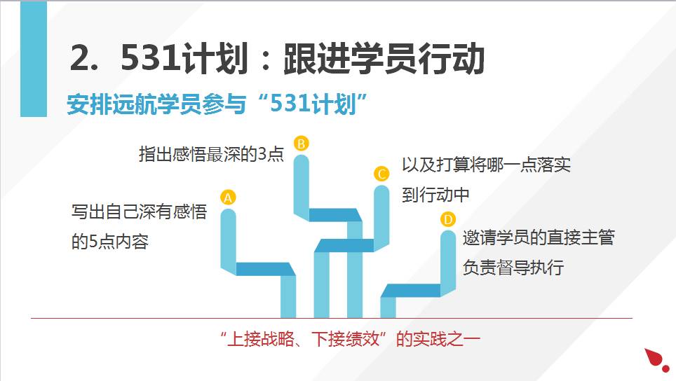 跟进学员行动