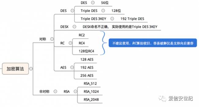 Example Image