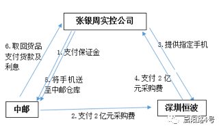 图注：启阳路4号根据杨大飞律师说法所做图示