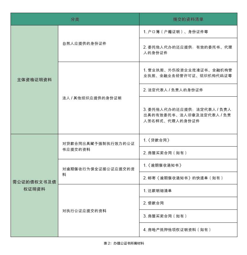 不良贷款诉讼清收新视角